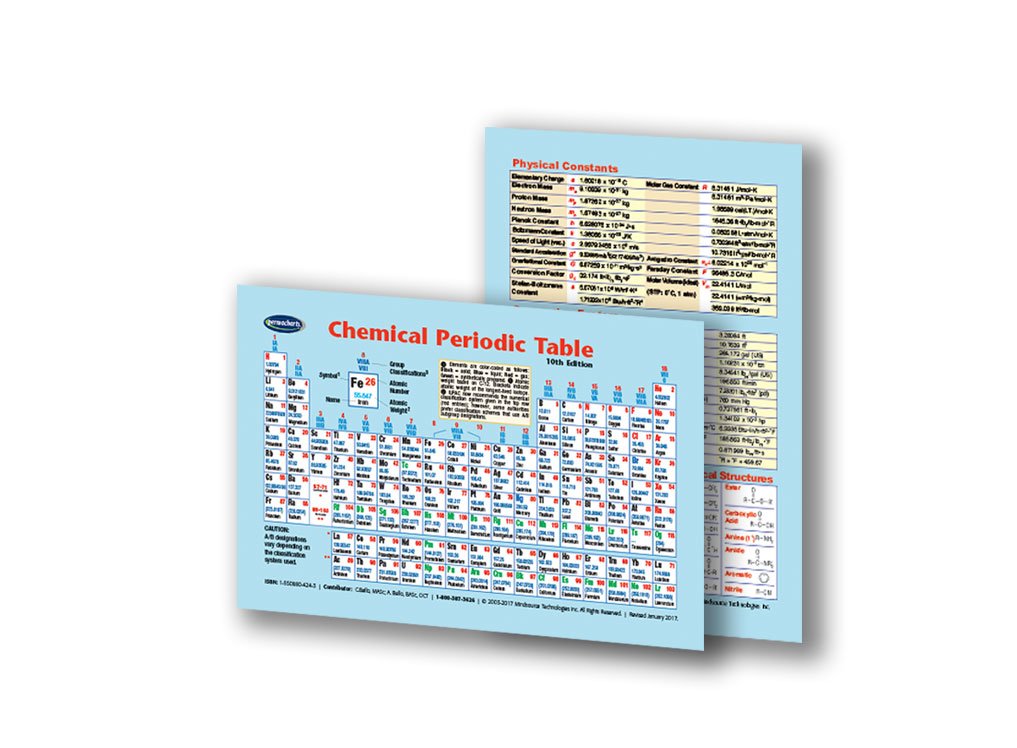 Periodic table list